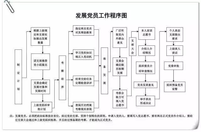 中医养生，构建个性化养生方案流程图