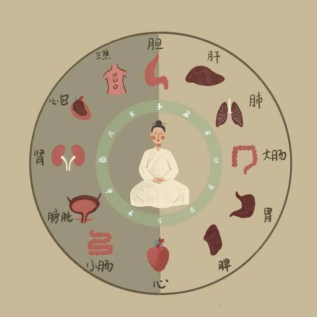 中医养生智慧，如何通过调整睡眠来改善健康