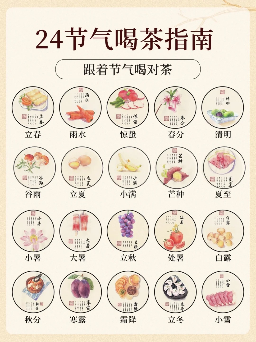 24节气与中医养生，顺应自然的饮食智慧