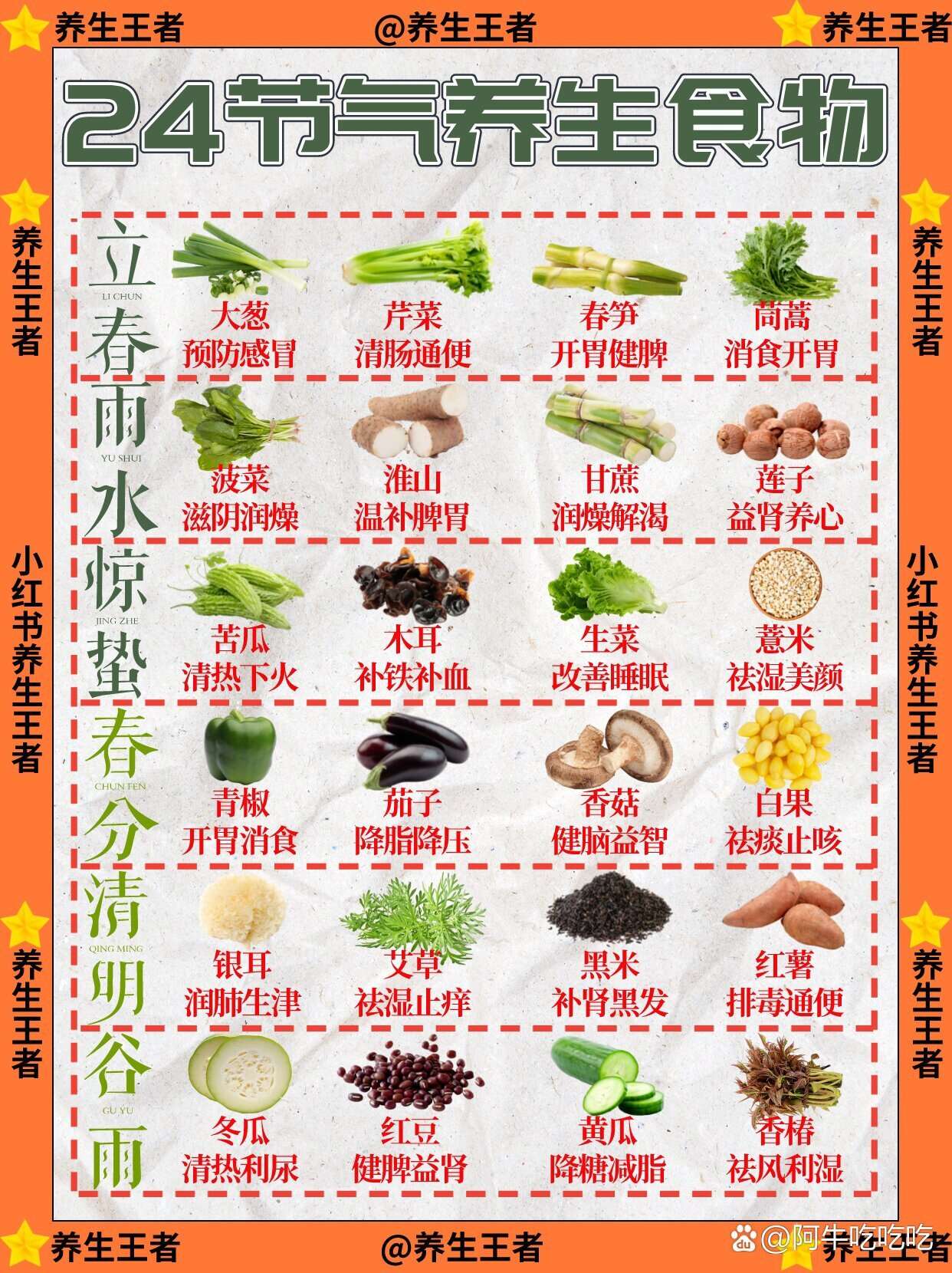 24节气与中医饮食养生，顺应自然，调和身心