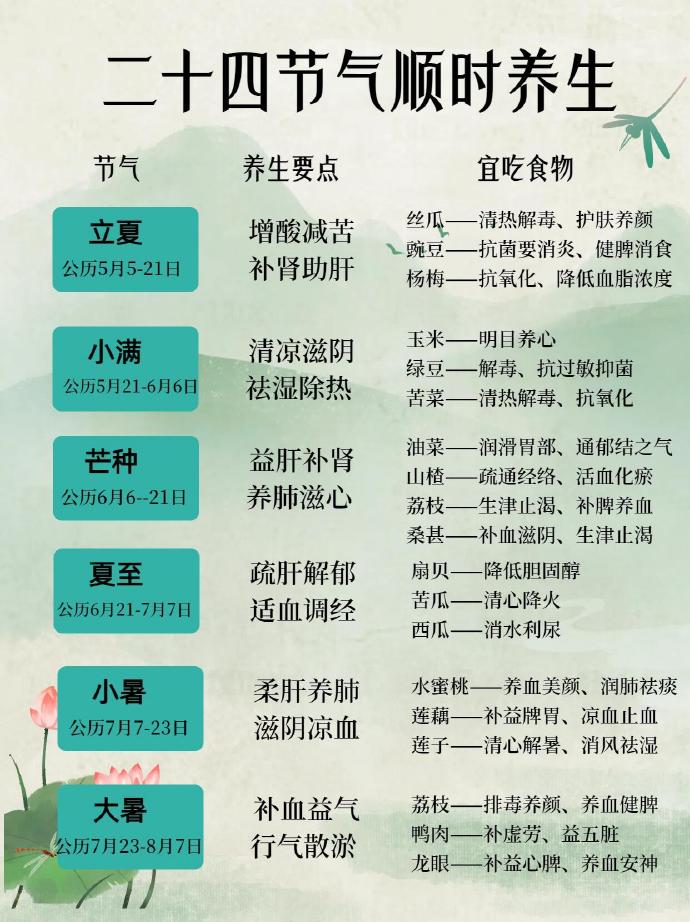 24节气与中医饮食养生，顺应自然，调和身心