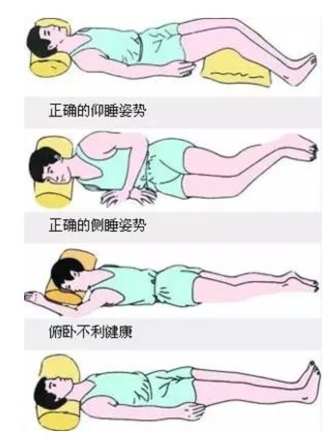 中医养生，掌握正确的睡觉姿势图解  第1张