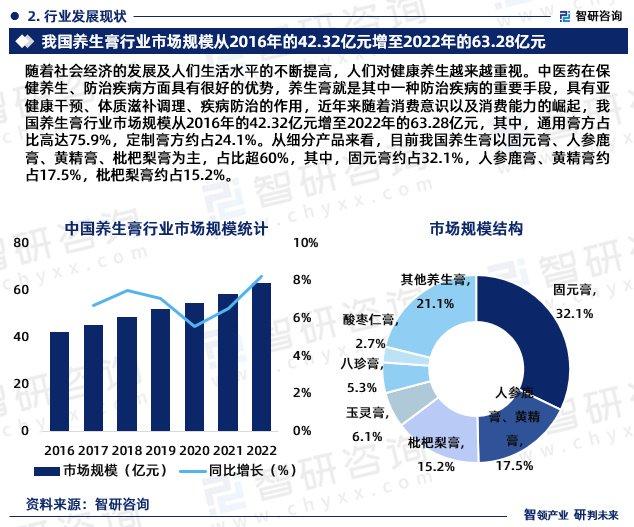 养生健康行业的市场前景，中医养生的机遇与挑战