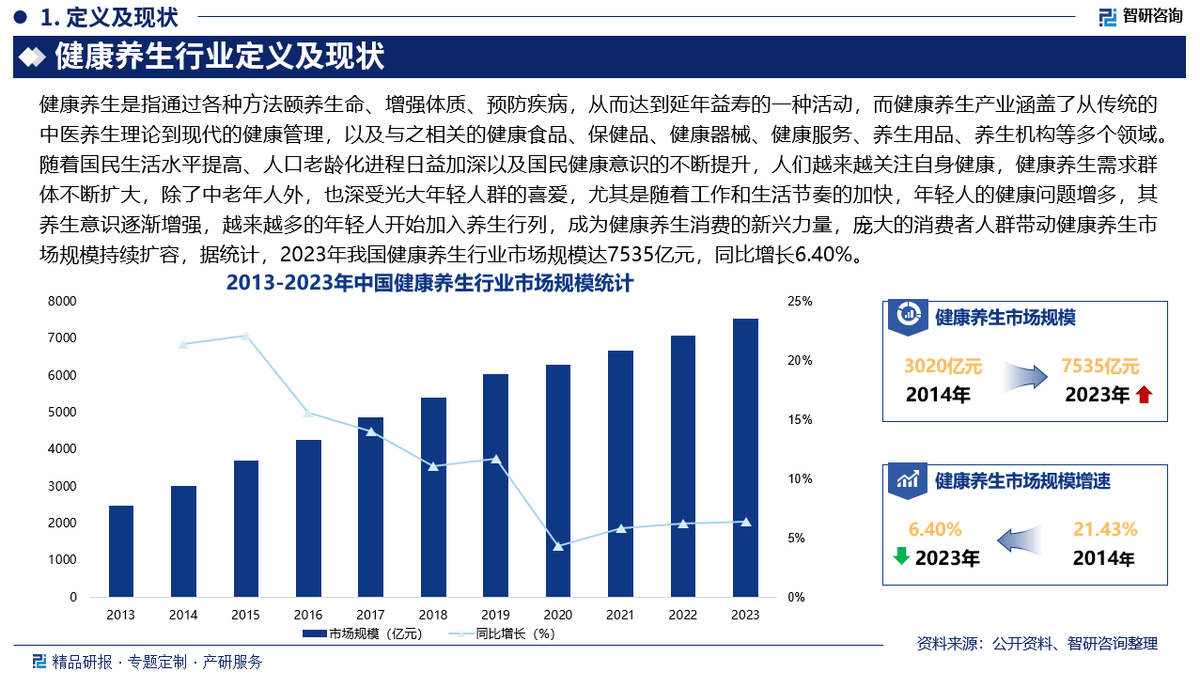 中医养生在现代健康课堂中的行业现状与发展趋势