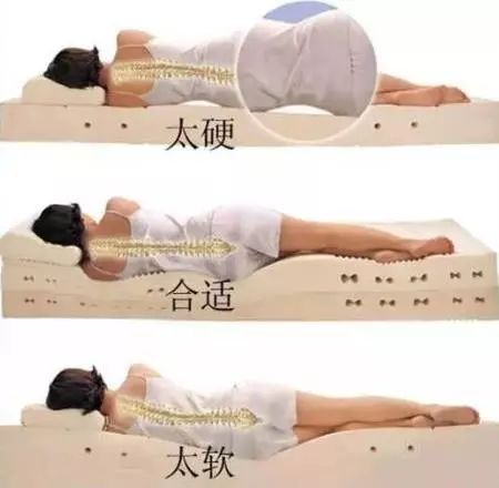 中医养生，睡眠姿势与健康  第3张