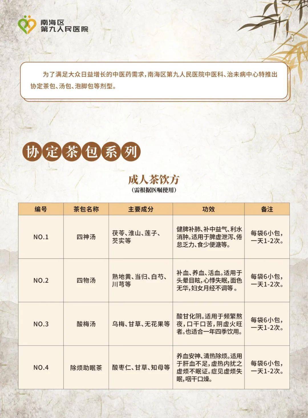 如何制定个性化中医养生方案，模板与指南