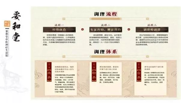 如何制定个性化中医养生方案，模板与指南