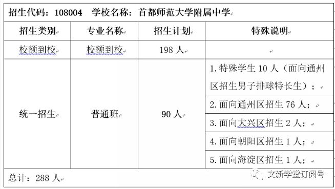 中医养生之道，总结与计划