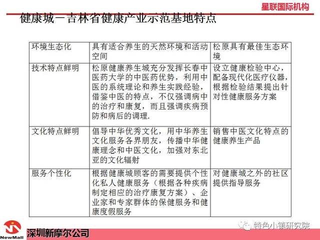 中医养生项目流程介绍