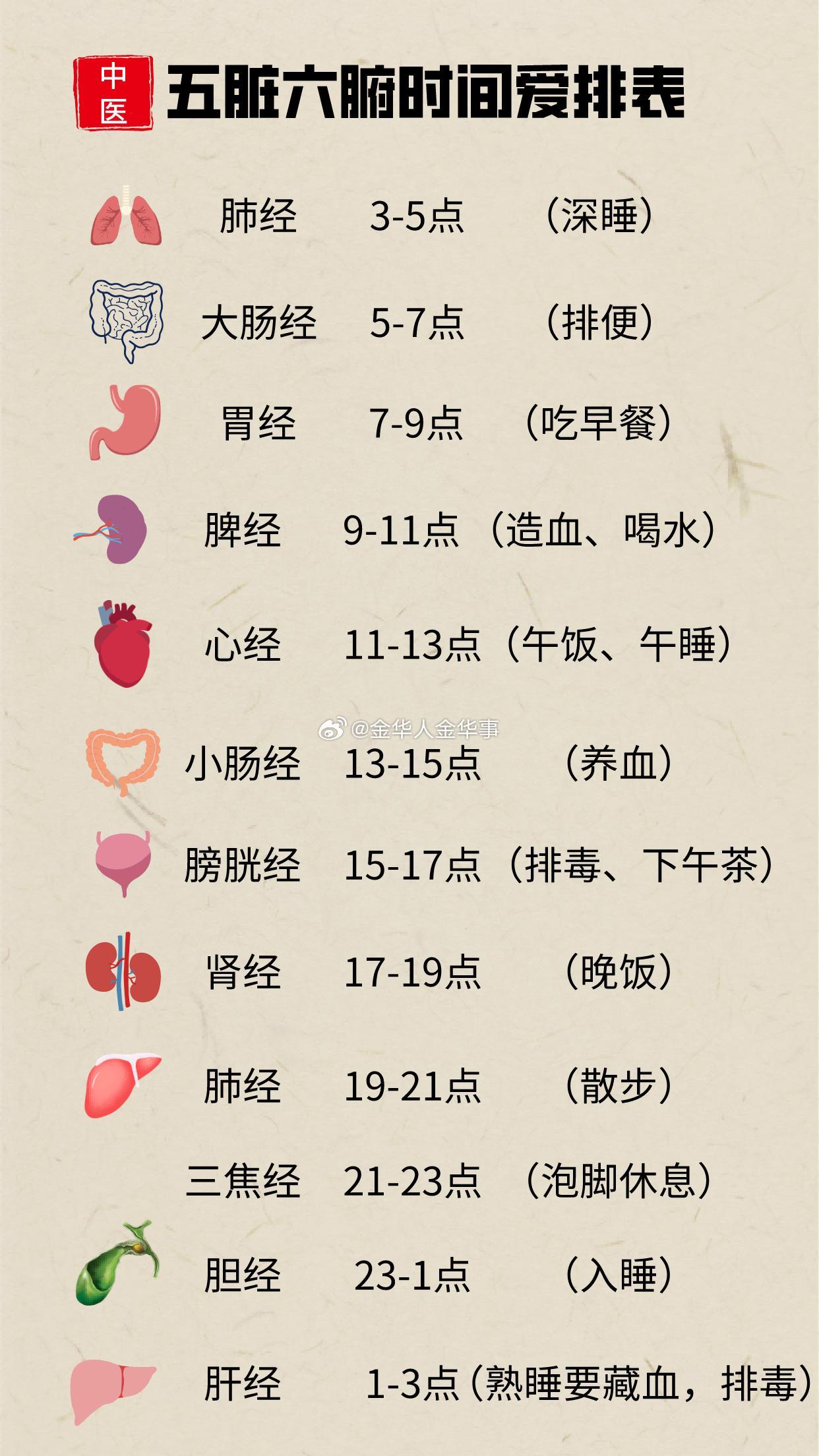中医养生，最佳睡眠时间表及健康睡眠指南