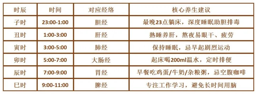 二十四小时养生对照表，全天候的中医养生指南