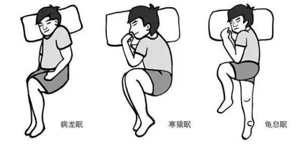 探索中医养生，正确的睡姿对健康的影响