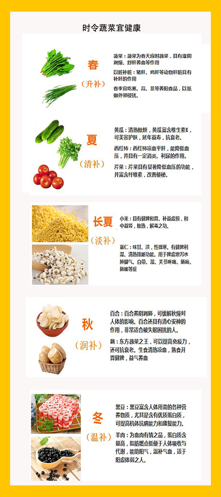 中医养生，食物选择与健康长寿